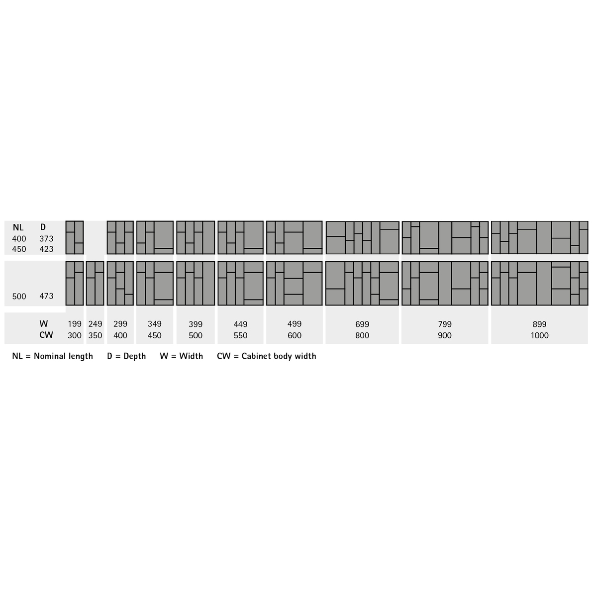 Внутренняя организация OrgaTray 570, NL500, KB300, цвет белый